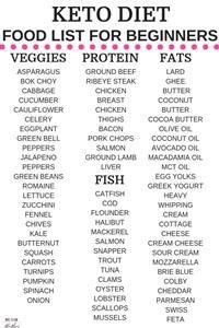 Easy Keto Meal Plan Australia